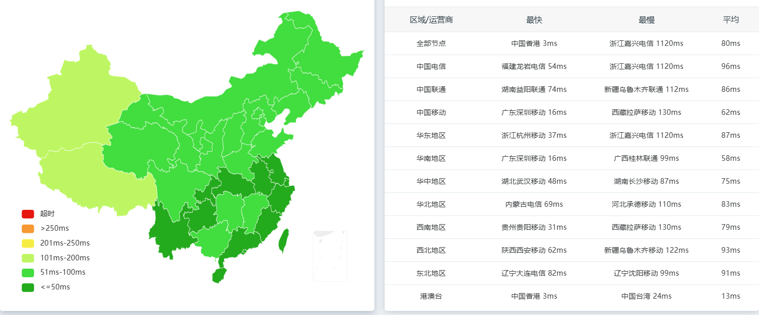 亚太线路业务方案线路图